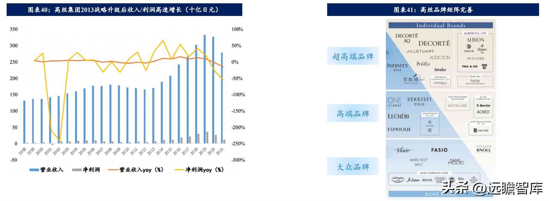 在日本開化妝品店怎么樣(日本的化妝品怎么樣啊)插圖26