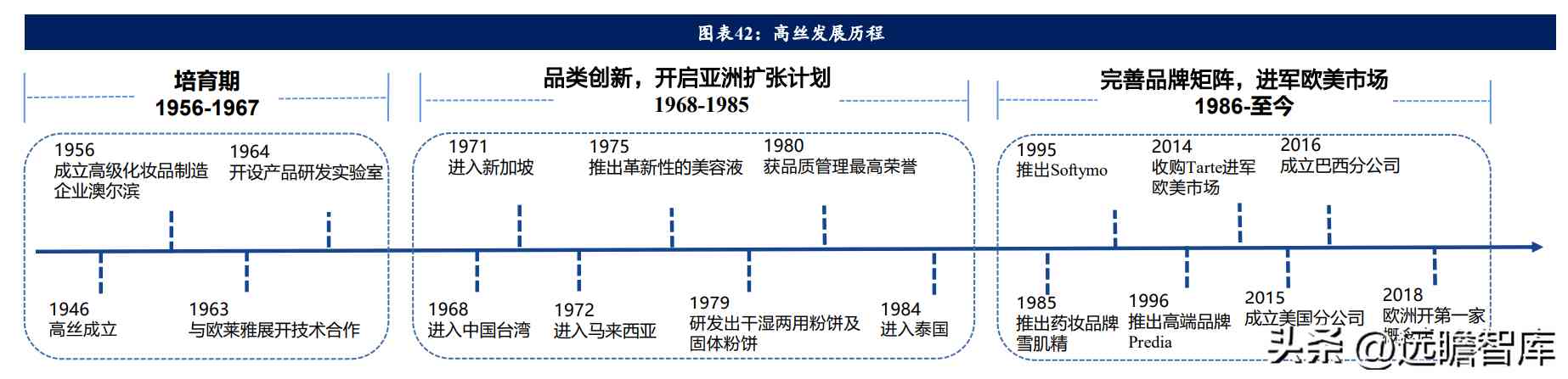 在日本開化妝品店怎么樣(日本的化妝品怎么樣啊)插圖27