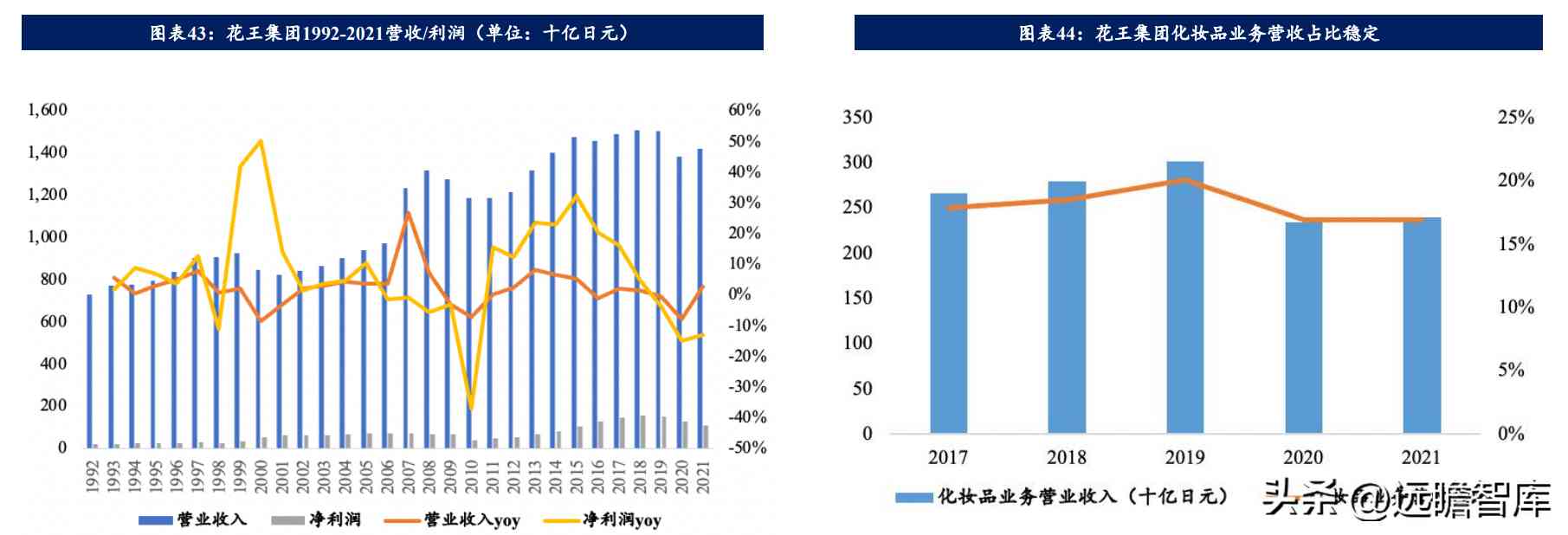 在日本開化妝品店怎么樣(日本的化妝品怎么樣啊)插圖28