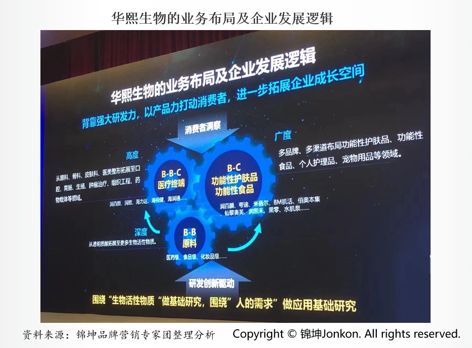 日化品化妝品都有什么品牌(化妝品都有什么牌子的)插圖2