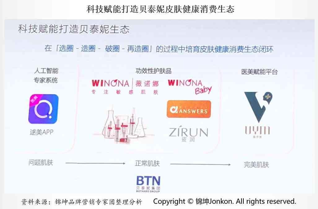 日化品化妝品都有什么品牌(化妝品都有什么牌子的)插圖4