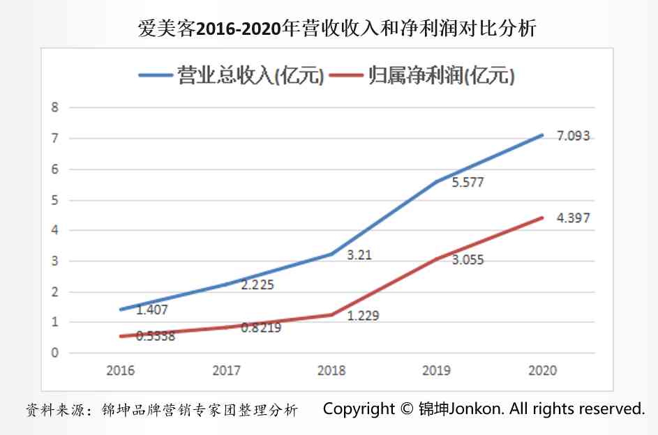 日化品化妝品都有什么品牌(化妝品都有什么牌子的)插圖8