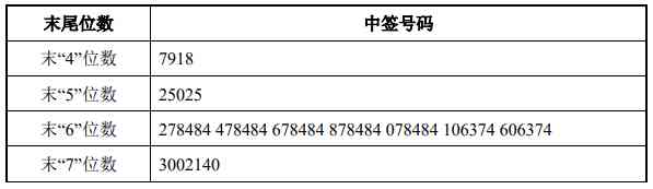 三浦天然化妝品招聘信息(上海浦東化妝品招聘)插圖1