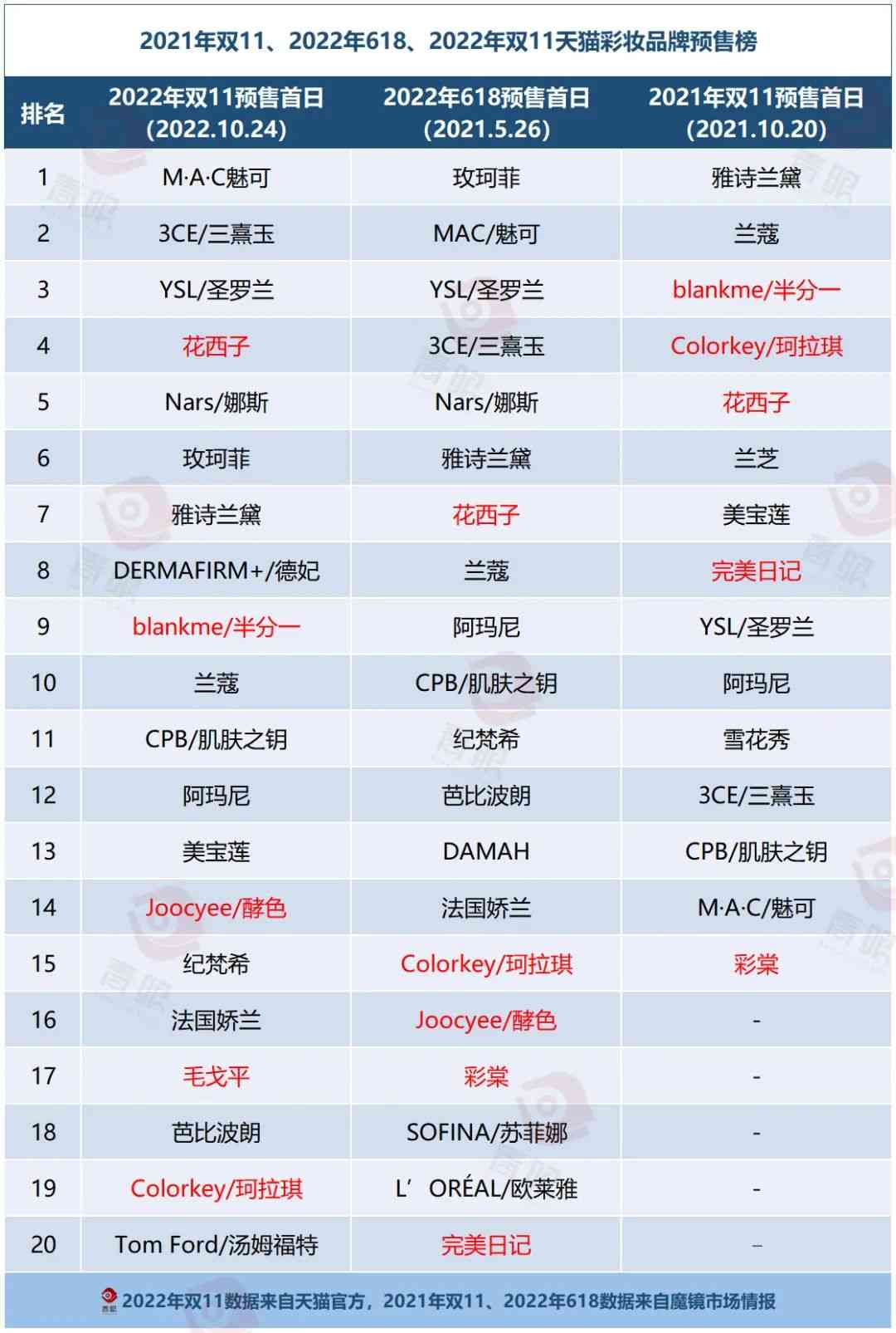 中國(guó)舞表演化妝品推薦品牌(舞臺(tái)妝品牌)