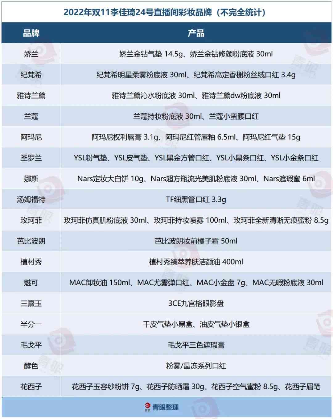 中國舞表演化妝品推薦品牌(舞臺妝品牌)插圖2