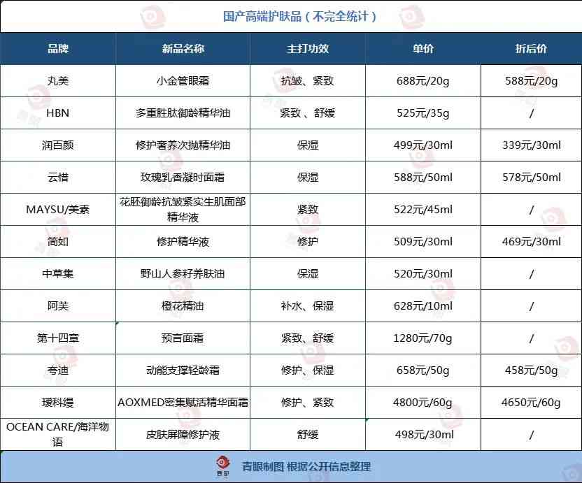 2019新年化妝品(2019化妝品排行)