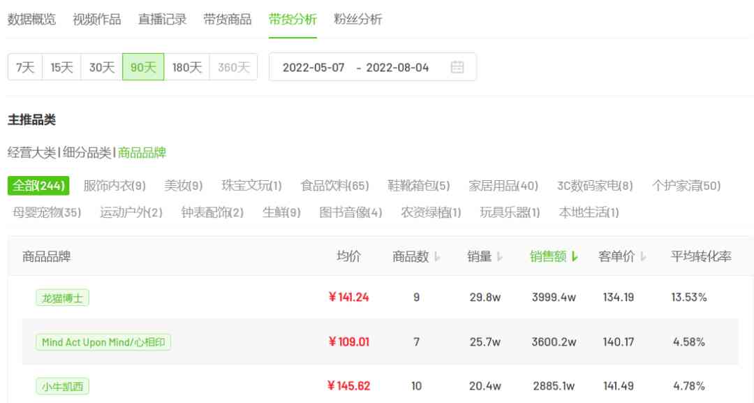 金愛羅夫婦化妝品(金愛羅夫婦化妝品怎么樣)插圖15