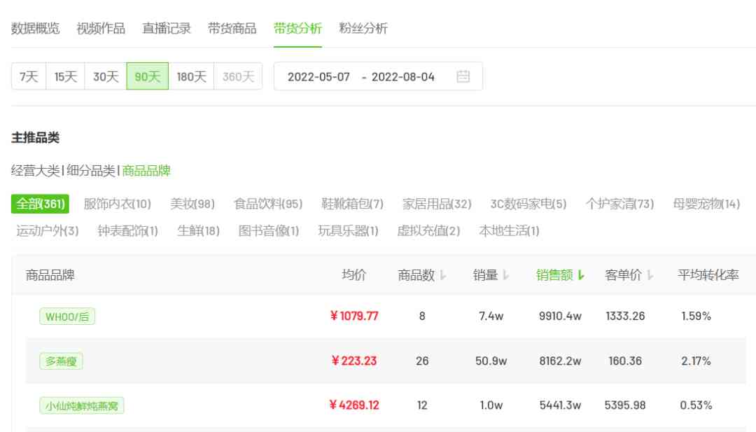 金愛羅夫婦化妝品(金愛羅夫婦化妝品怎么樣)插圖16