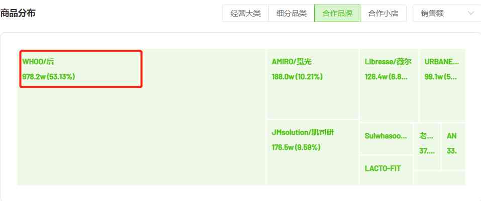 金愛羅夫婦化妝品(金愛羅夫婦化妝品怎么樣)插圖17