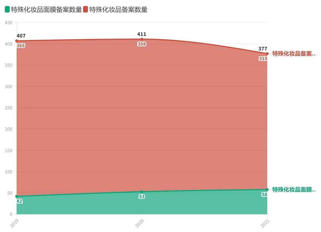 總成本領(lǐng)先戰(zhàn)略的化妝品(化妝品公司戰(zhàn)略目標(biāo))插圖1