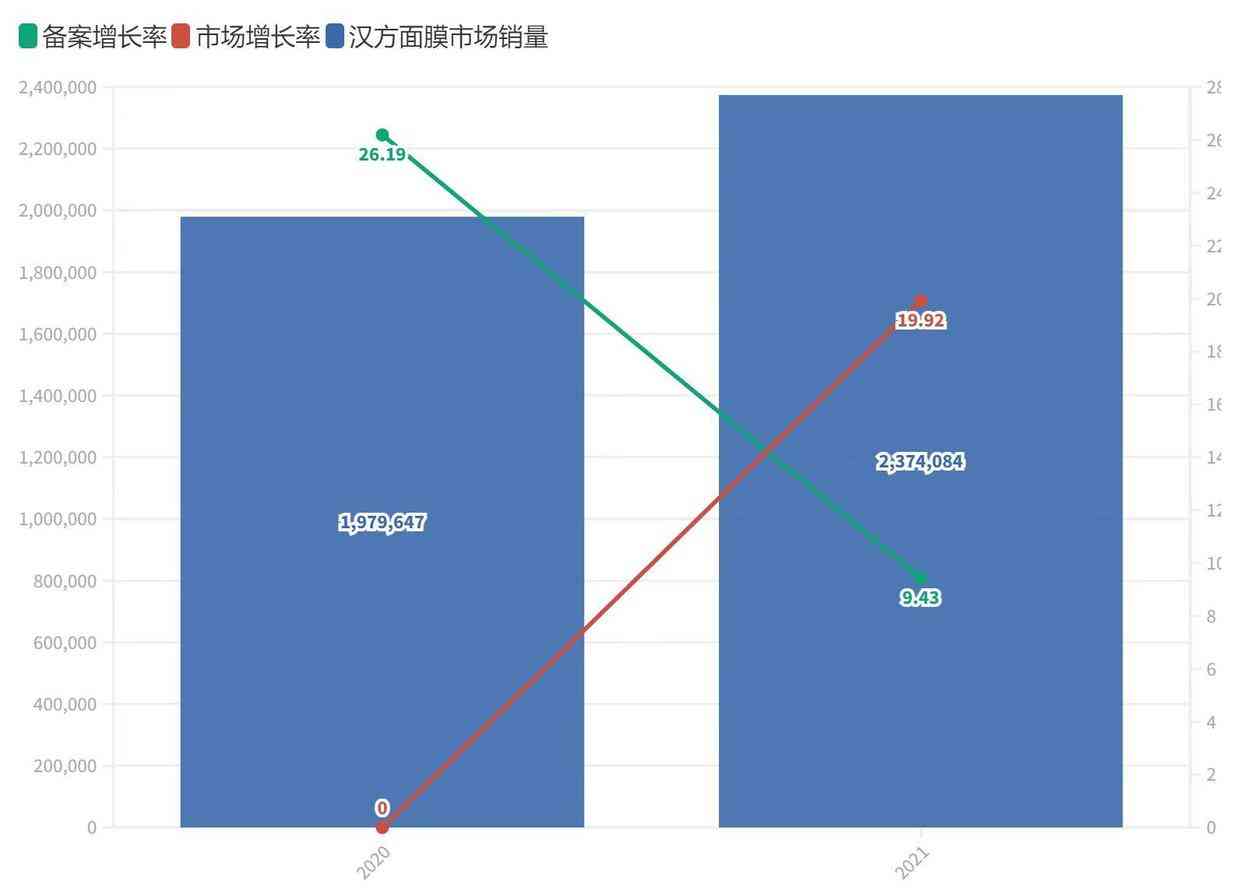 總成本領(lǐng)先戰(zhàn)略的化妝品(化妝品公司戰(zhàn)略目標(biāo))插圖2