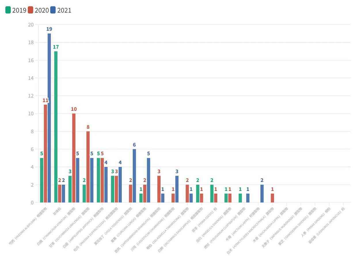 總成本領(lǐng)先戰(zhàn)略的化妝品(化妝品公司戰(zhàn)略目標(biāo))插圖3