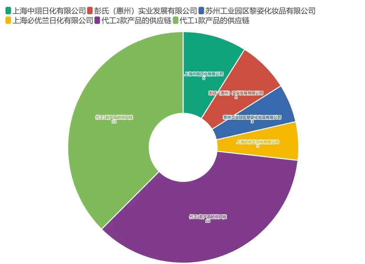 總成本領(lǐng)先戰(zhàn)略的化妝品(化妝品公司戰(zhàn)略目標(biāo))插圖5