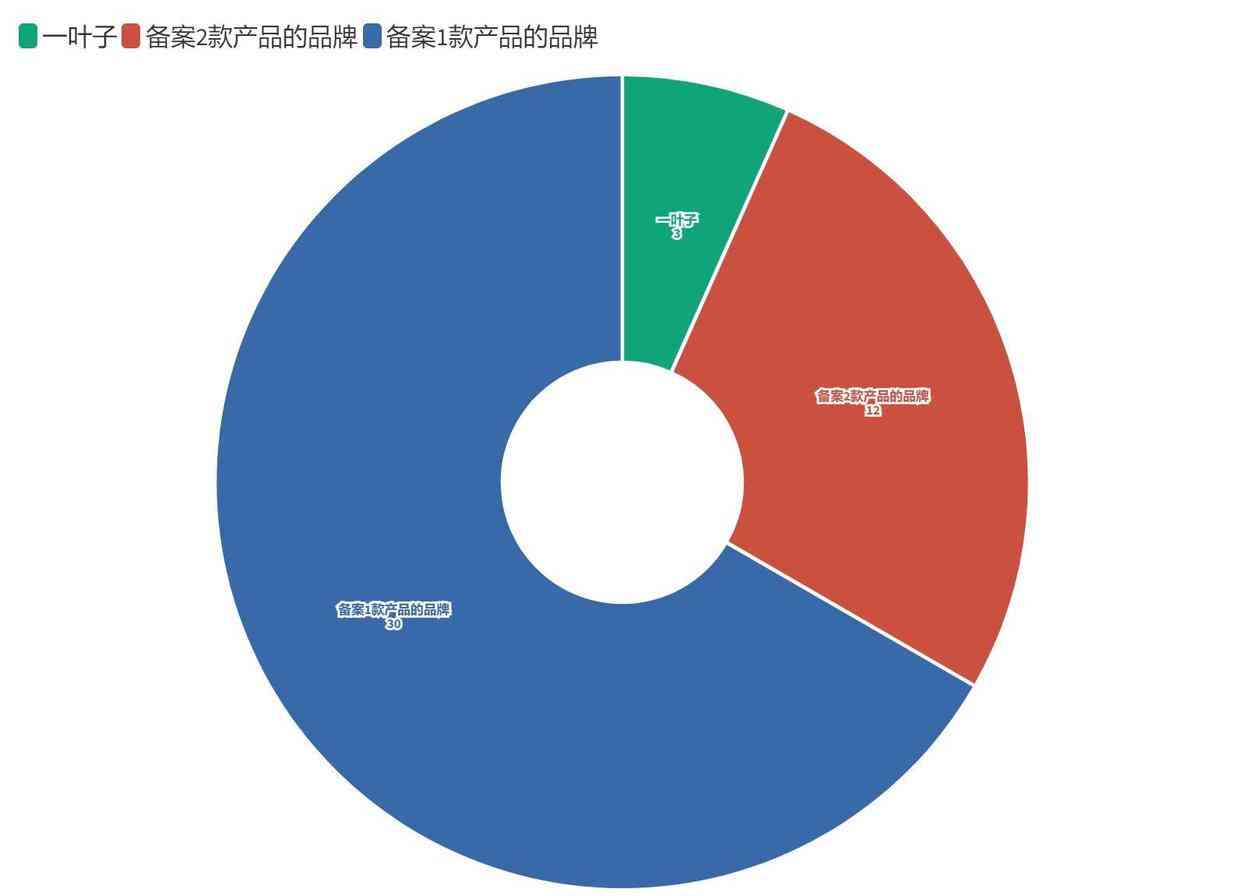 總成本領(lǐng)先戰(zhàn)略的化妝品(化妝品公司戰(zhàn)略目標(biāo))插圖6