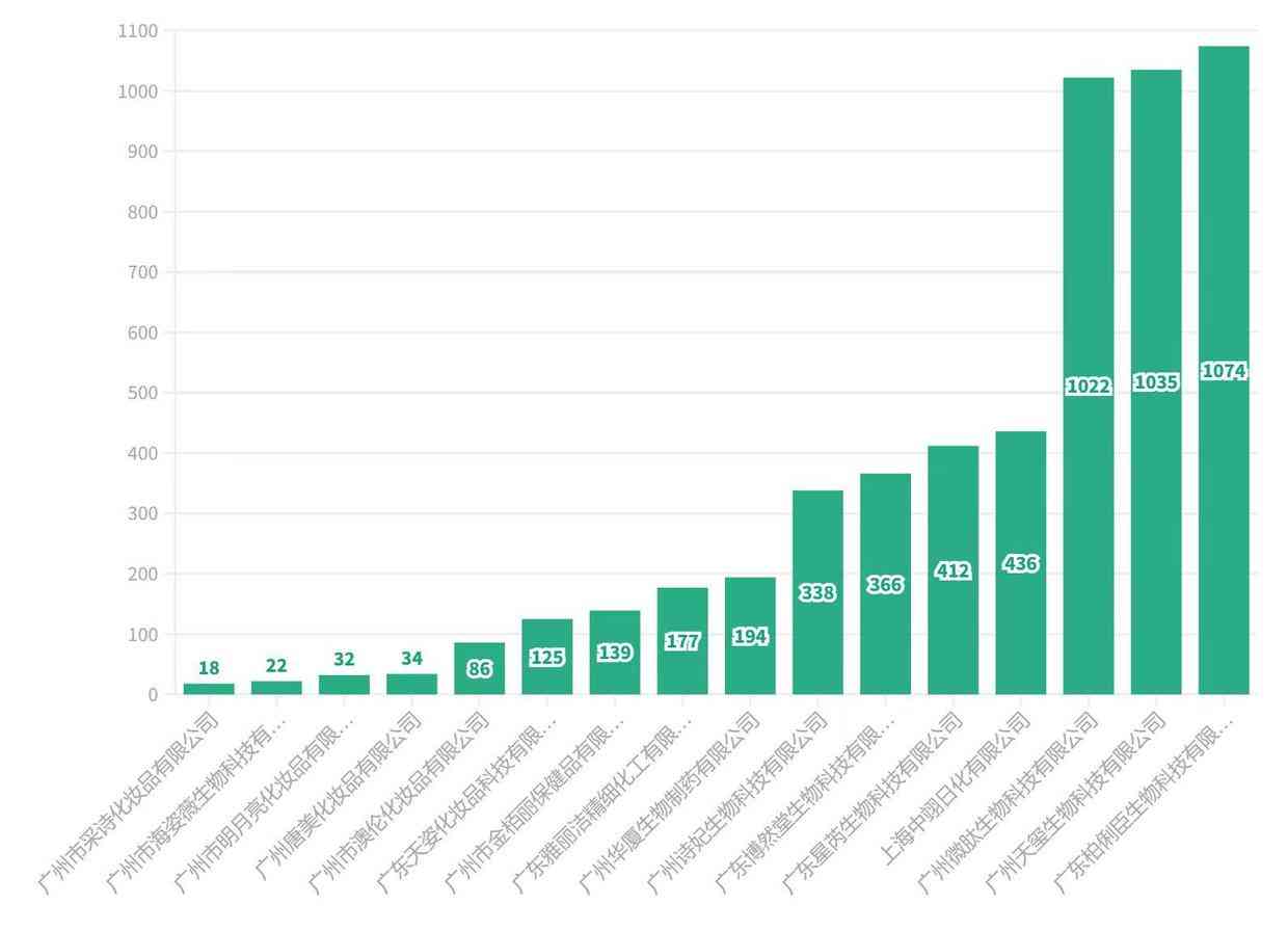 總成本領(lǐng)先戰(zhàn)略的化妝品(化妝品公司戰(zhàn)略目標(biāo))插圖7