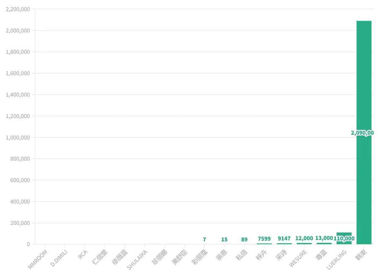 總成本領(lǐng)先戰(zhàn)略的化妝品(化妝品公司戰(zhàn)略目標(biāo))插圖8