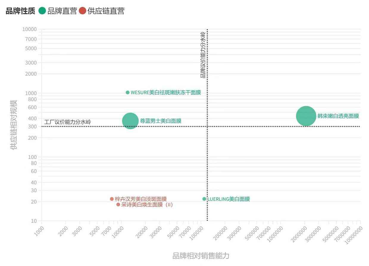 總成本領(lǐng)先戰(zhàn)略的化妝品(化妝品公司戰(zhàn)略目標(biāo))插圖10