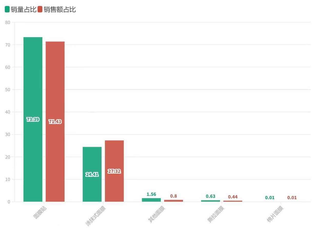 總成本領(lǐng)先戰(zhàn)略的化妝品(化妝品公司戰(zhàn)略目標(biāo))插圖11
