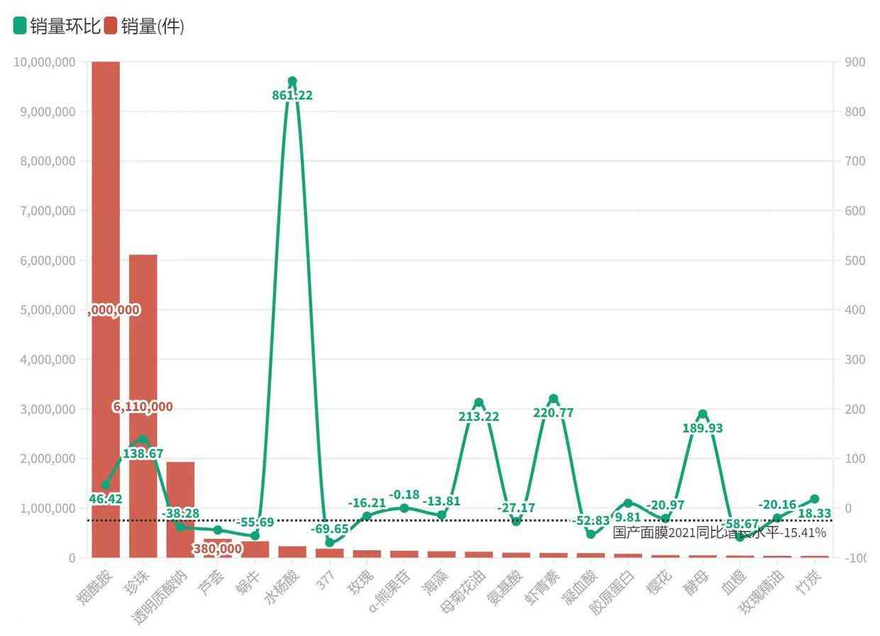總成本領(lǐng)先戰(zhàn)略的化妝品(化妝品公司戰(zhàn)略目標(biāo))插圖13