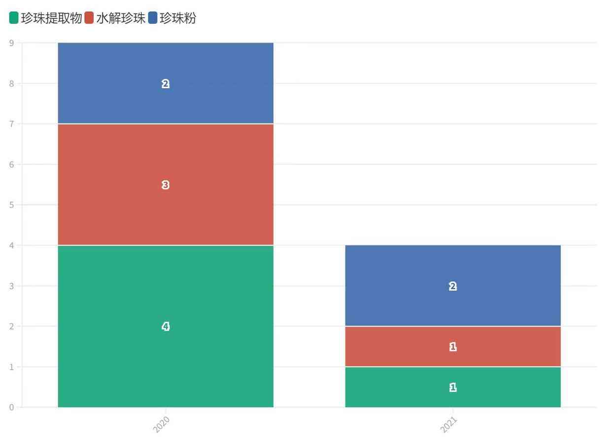 總成本領(lǐng)先戰(zhàn)略的化妝品(化妝品公司戰(zhàn)略目標(biāo))插圖14