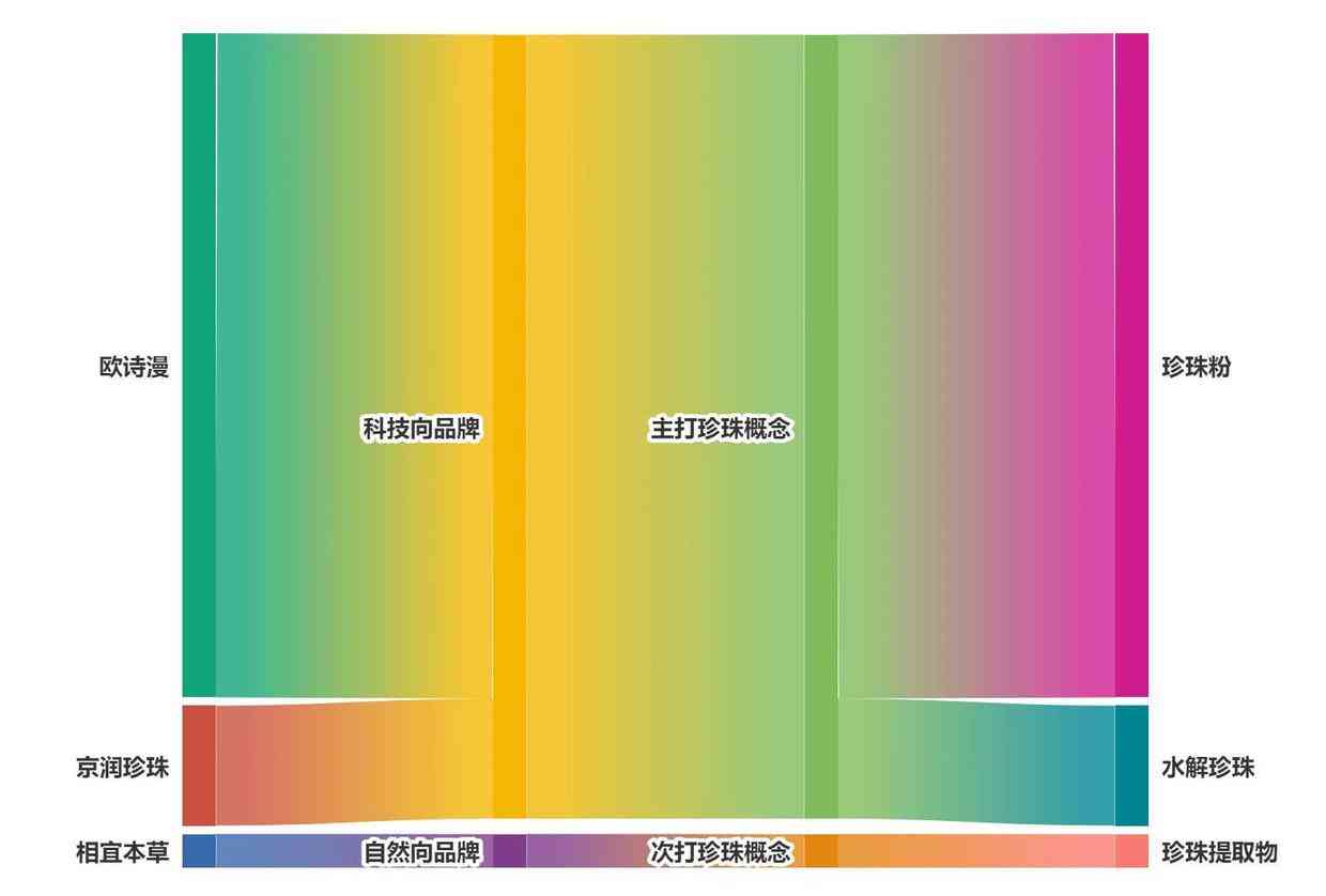 總成本領(lǐng)先戰(zhàn)略的化妝品(化妝品公司戰(zhàn)略目標(biāo))插圖15
