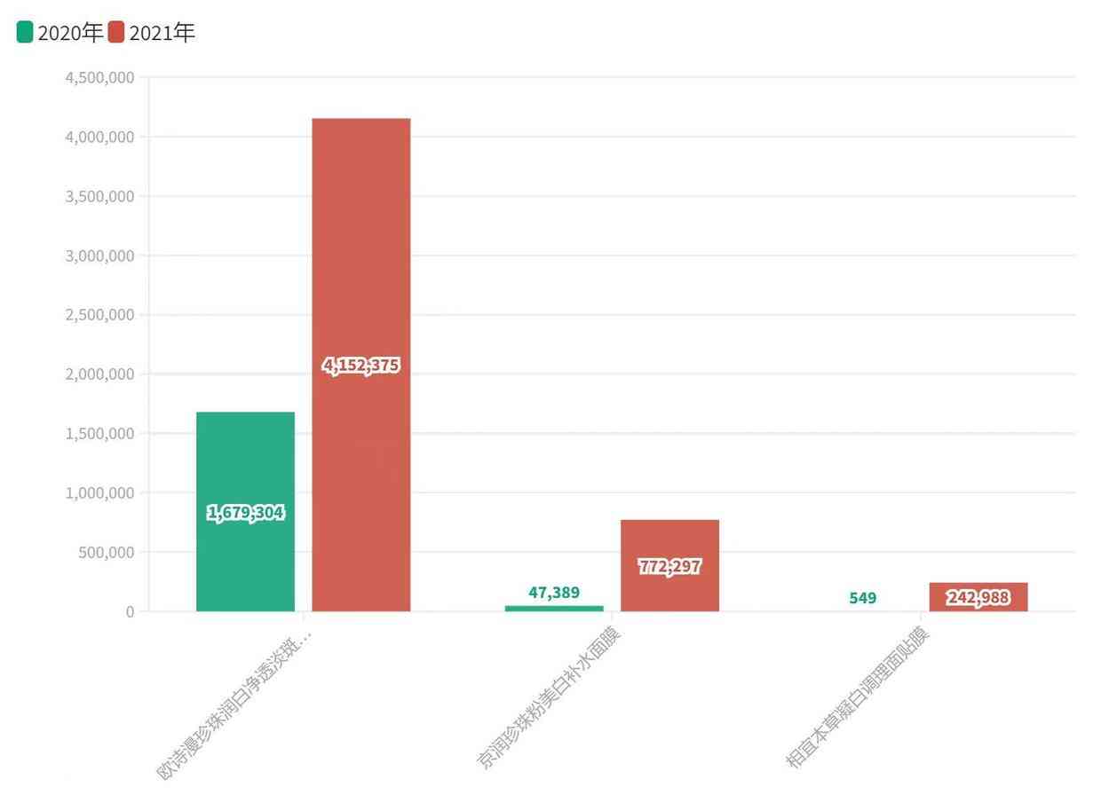 總成本領(lǐng)先戰(zhàn)略的化妝品(化妝品公司戰(zhàn)略目標(biāo))插圖17
