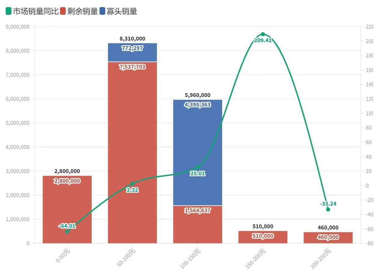 總成本領(lǐng)先戰(zhàn)略的化妝品(化妝品公司戰(zhàn)略目標(biāo))插圖19
