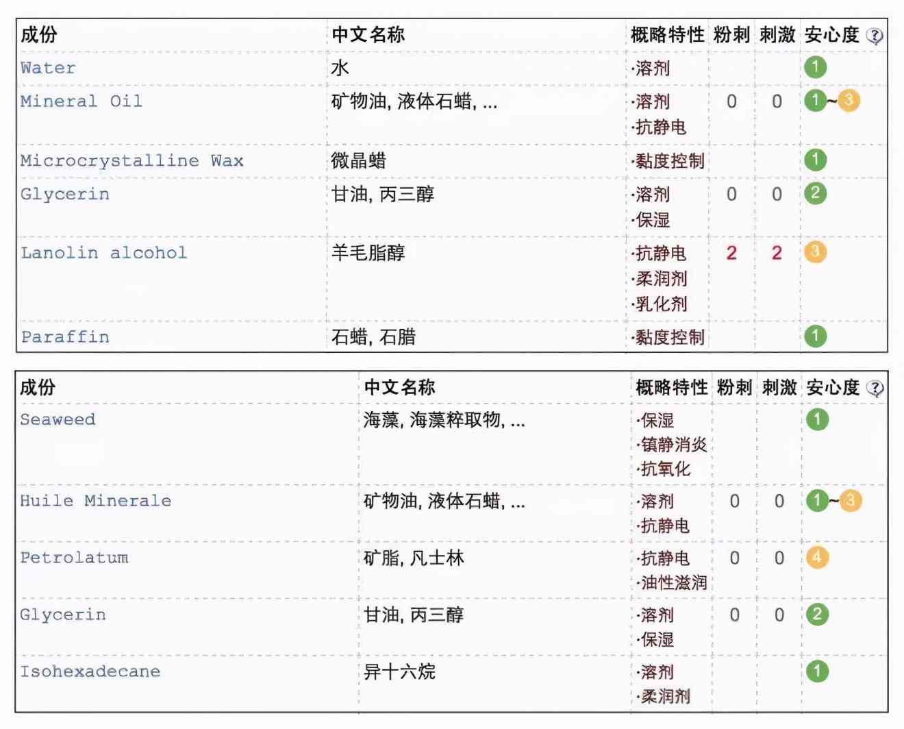 化妝品超市推薦(化妝品超市排行榜前十名)插圖4