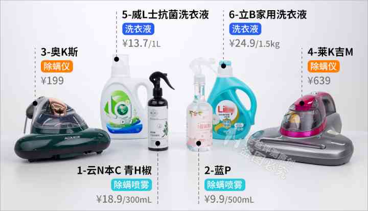 身上化妝品(肌膚化妝品)