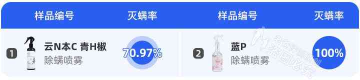 身上化妝品(肌膚化妝品)插圖3