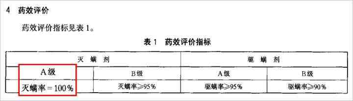 身上化妝品(肌膚化妝品)插圖4