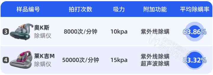 身上化妝品(肌膚化妝品)插圖12