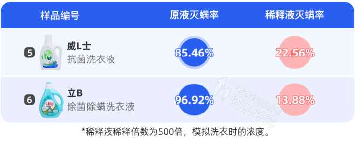 身上化妝品(肌膚化妝品)插圖14