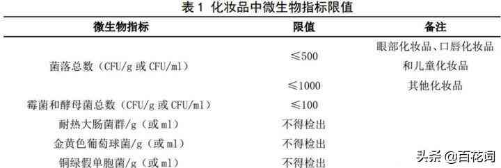 化妝品醇類溶劑有哪些(醇類有機(jī)溶劑有哪些)插圖8