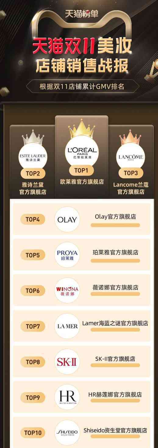 國內(nèi)有名的化妝品公司(國內(nèi)出名的化妝品公司)