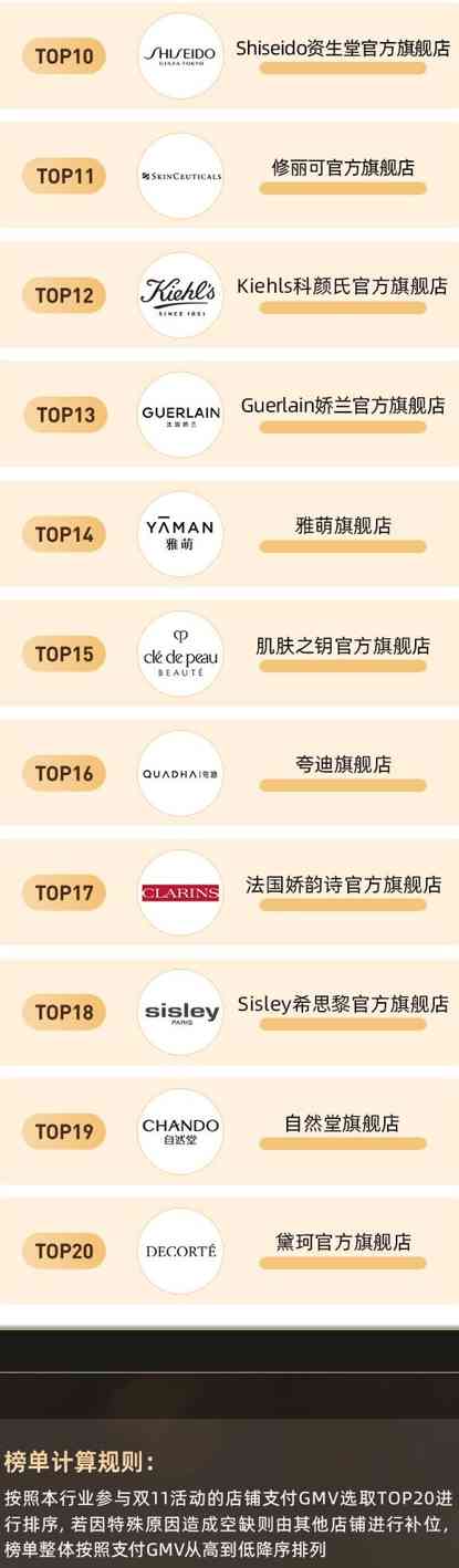 國內有名的化妝品公司(國內出名的化妝品公司)插圖1