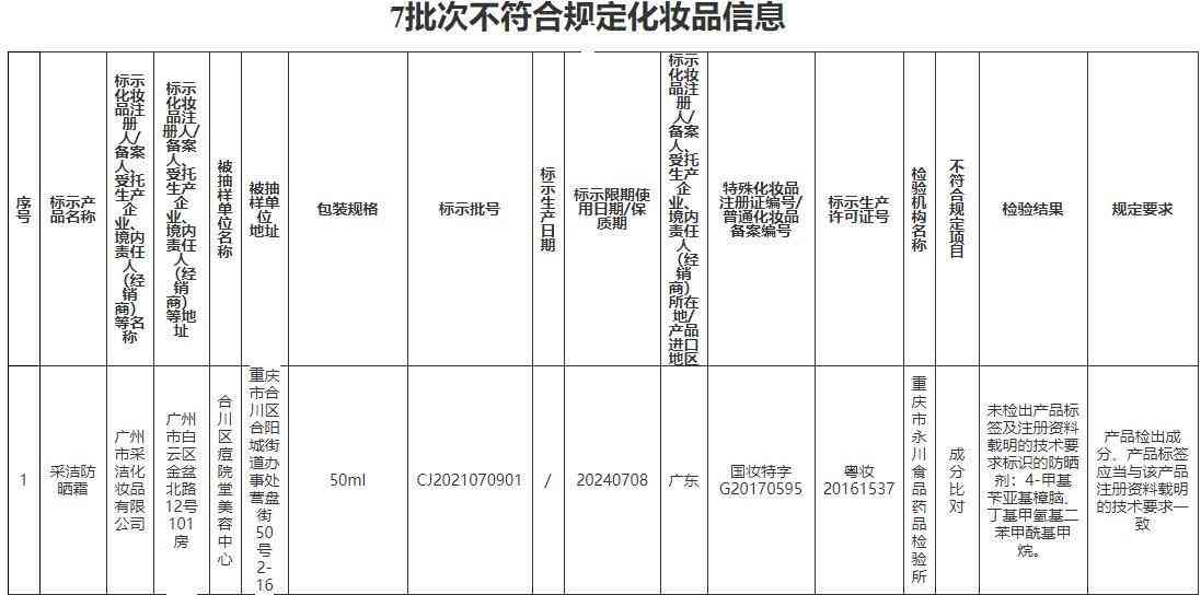 2021新化妝品抽檢處罰(2021年化妝品處罰條例46條)插圖1