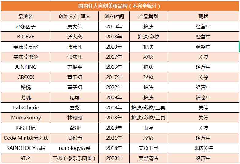 網(wǎng)紅沉迷于化妝品怎么辦(網(wǎng)紅沉迷于化妝品怎么辦呢)