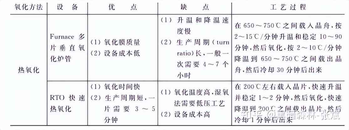 化妝品隔離霜的生產(chǎn)工藝(化妝品隔離霜是什么)