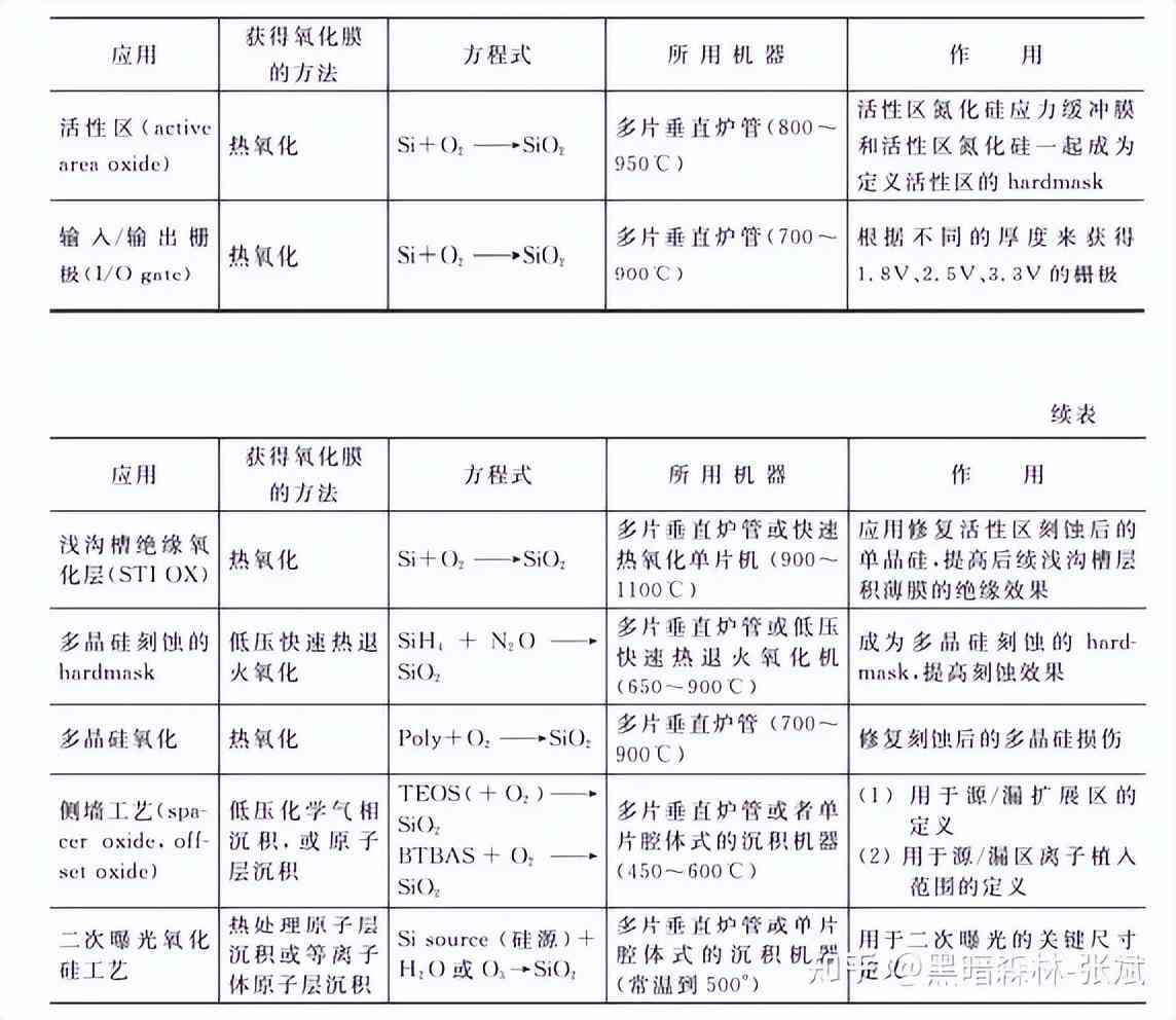 化妝品隔離霜的生產(chǎn)工藝(化妝品隔離霜是什么)插圖2