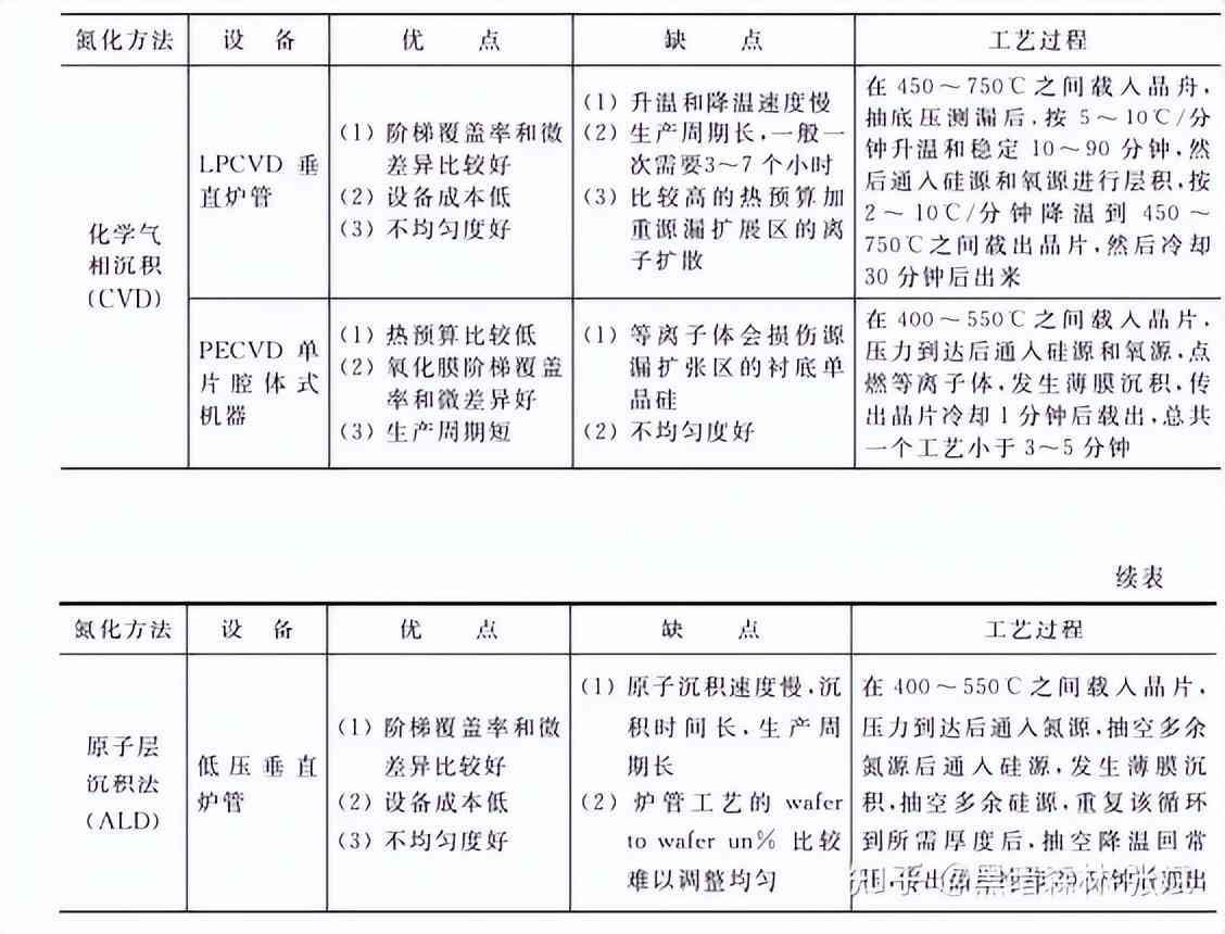 化妝品隔離霜的生產(chǎn)工藝(化妝品隔離霜是什么)插圖4
