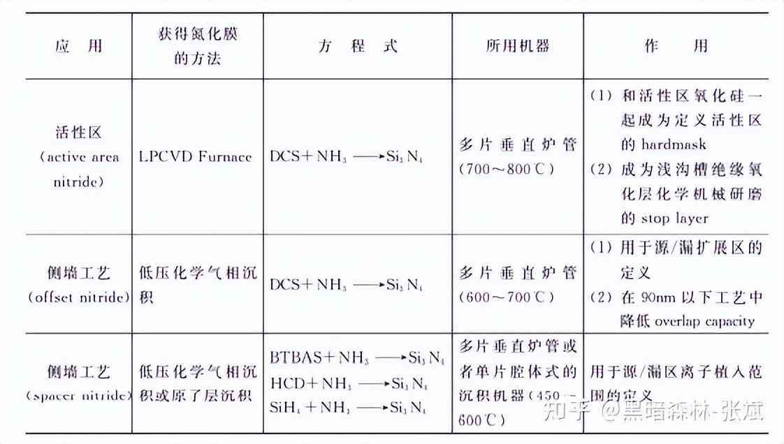 化妝品隔離霜的生產(chǎn)工藝(化妝品隔離霜是什么)插圖5