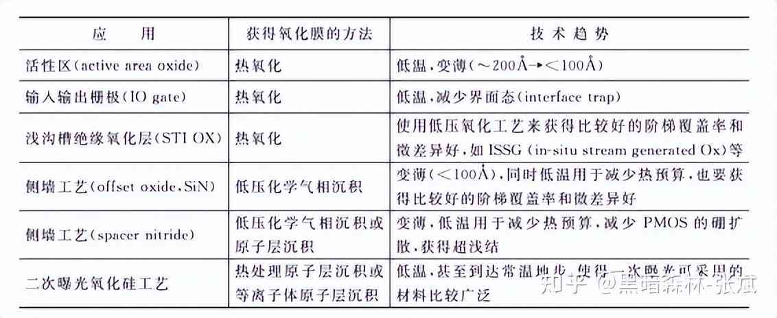 化妝品隔離霜的生產(chǎn)工藝(化妝品隔離霜是什么)插圖6