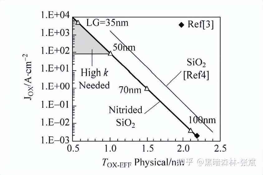 化妝品隔離霜的生產(chǎn)工藝(化妝品隔離霜是什么)插圖7