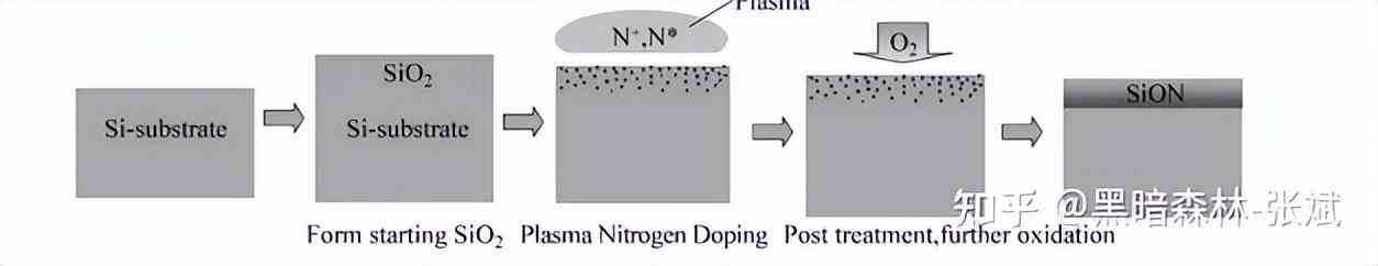化妝品隔離霜的生產(chǎn)工藝(化妝品隔離霜是什么)插圖8