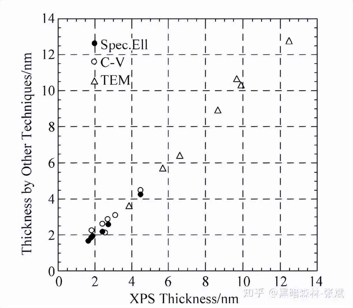 化妝品隔離霜的生產(chǎn)工藝(化妝品隔離霜是什么)插圖10