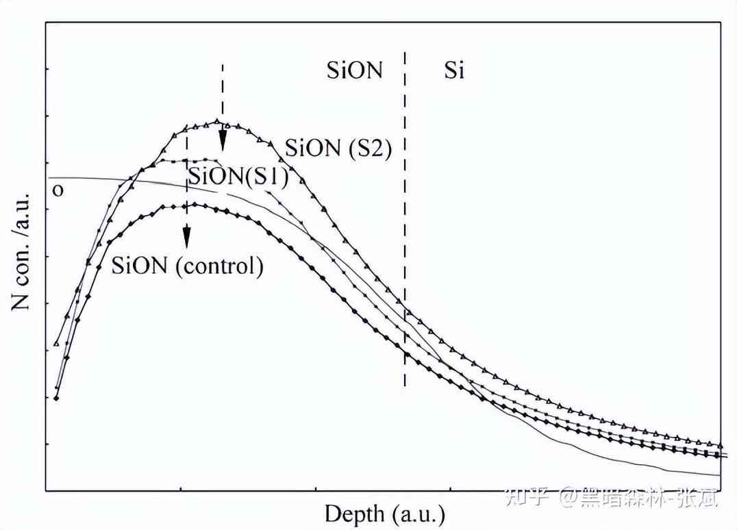 化妝品隔離霜的生產(chǎn)工藝(化妝品隔離霜是什么)插圖11