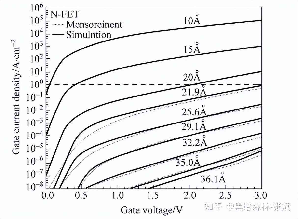 化妝品隔離霜的生產(chǎn)工藝(化妝品隔離霜是什么)插圖12