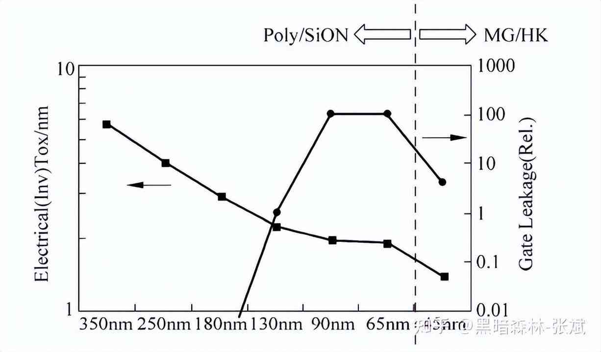 化妝品隔離霜的生產(chǎn)工藝(化妝品隔離霜是什么)插圖14