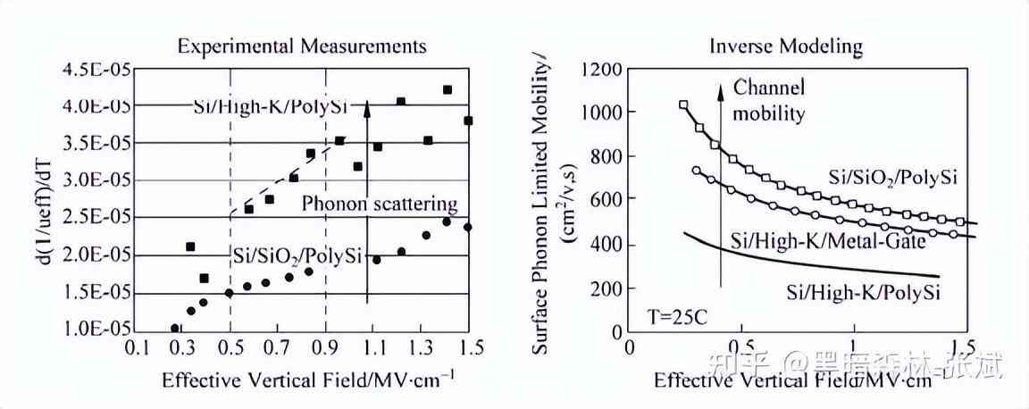 化妝品隔離霜的生產(chǎn)工藝(化妝品隔離霜是什么)插圖17